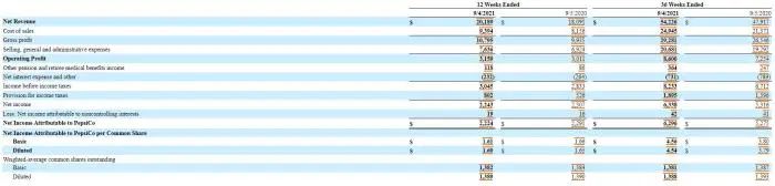 百事可樂2021年第三季度財(cái)報(bào)