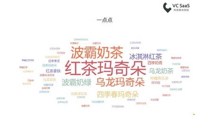 數(shù)據(jù)告訴你哪杯網紅奶茶最好喝？