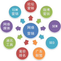 【門店經(jīng)營(yíng)寶典】飲品店的網(wǎng)絡(luò)營(yíng)銷平臺(tái)選擇