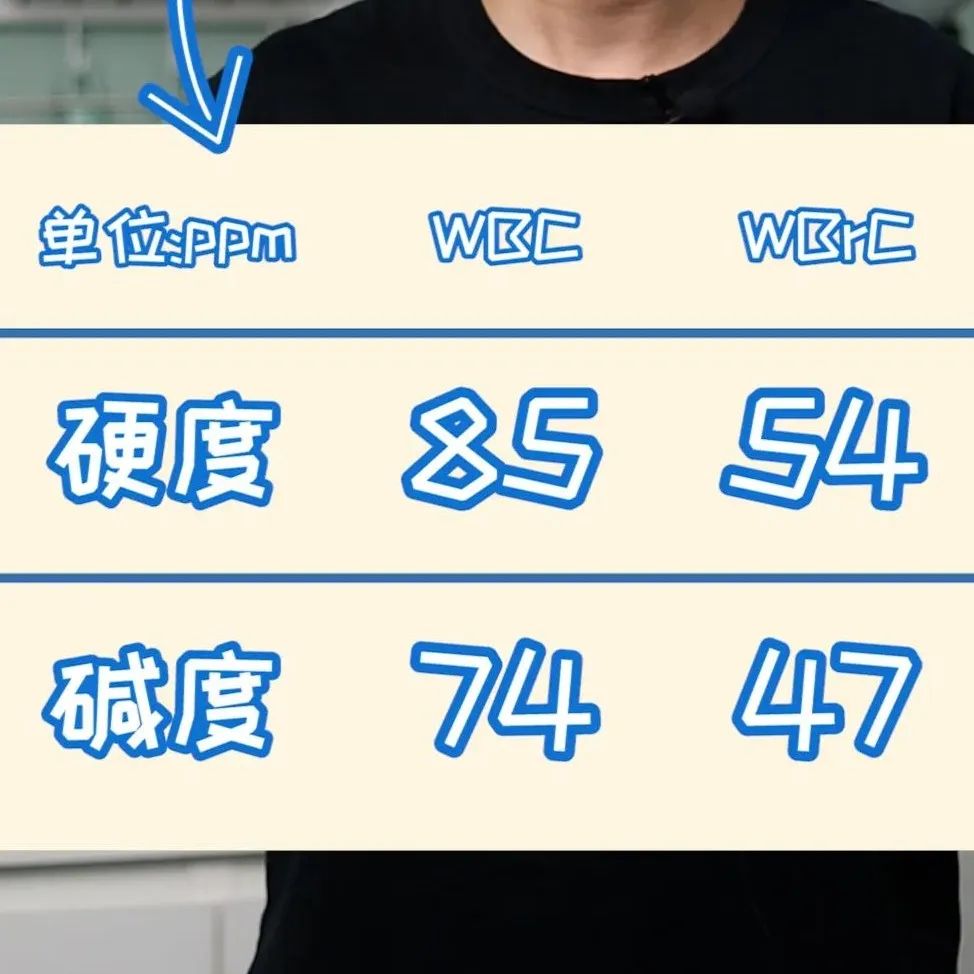 咖啡機(jī)還用純水萃??？是時(shí)候更新下觀念了