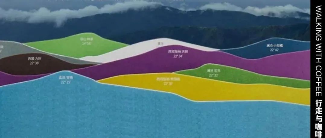有一份感CAFé的云南咖啡風(fēng)味盒，正在等你免費(fèi)領(lǐng)取